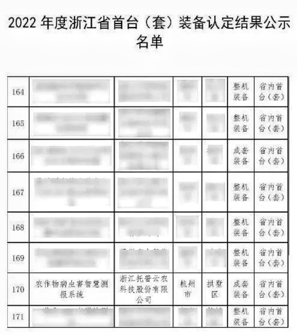 全體農(nóng)業(yè)科研人員注意了！最新方案發(fā)布，托普云農(nóng)助力技術(shù)創(chuàng)新