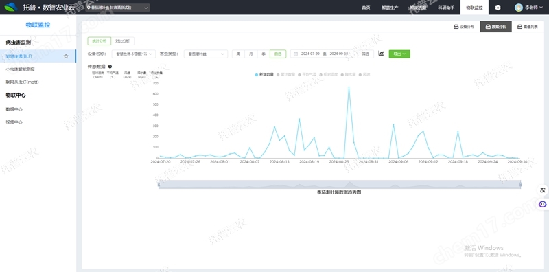 4. 番茄潛葉蛾數據趨勢圖_副本.jpg