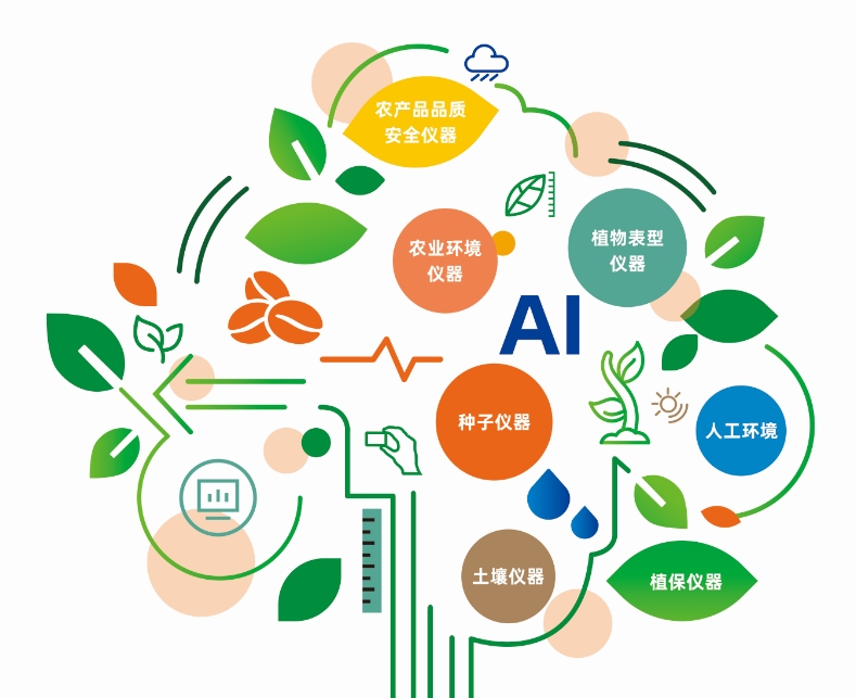 農(nóng)業(yè)科技創(chuàng)新——托普智能裝備助力農(nóng)業(yè)現(xiàn)代化高質(zhì)量發(fā)展