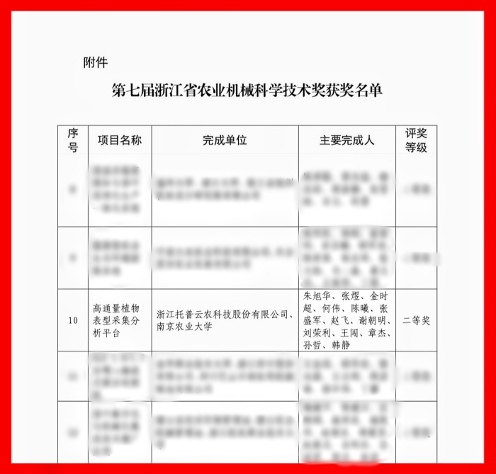喜報！托普云農(nóng)榮獲浙江省農(nóng)業(yè)機械科學(xué)技術(shù)獎二等獎